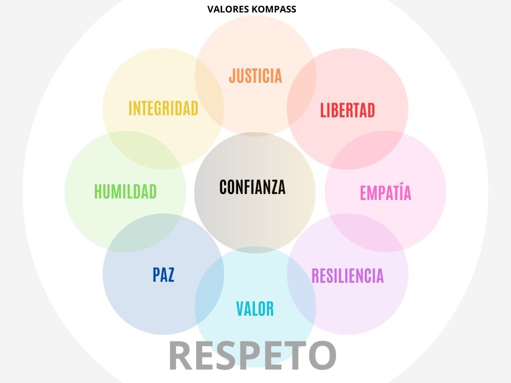 Valores para el Bienestar